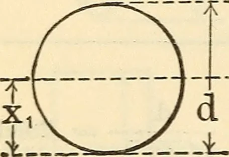 An illustration from Cambria steel; a handbook of information relating to structural steel manufactured by the Cambria Steel Co., 1903, leaf 163