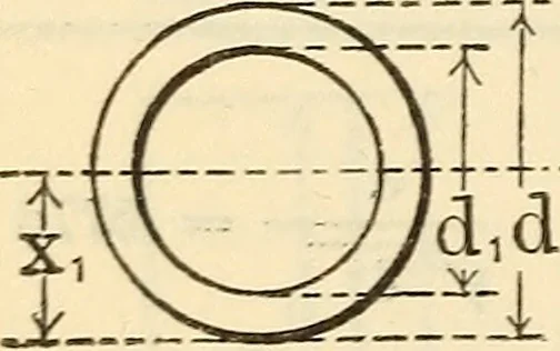 An illustration from Cambria steel; a handbook of information relating to structural steel manufactured by the Cambria Steel Co., 1903, leaf 163