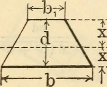 An illustration from Cambria steel; a handbook of information relating to structural steel manufactured by the Cambria Steel Co., 1903, leaf 163