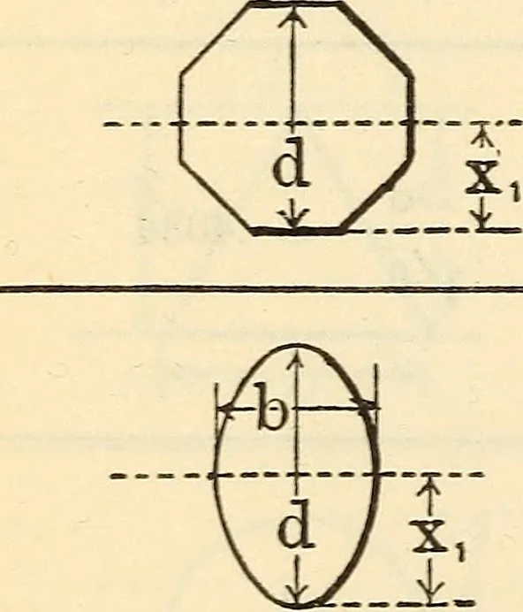 An illustration from Cambria steel; a handbook of information relating to structural steel manufactured by the Cambria Steel Co., 1903, leaf 165
