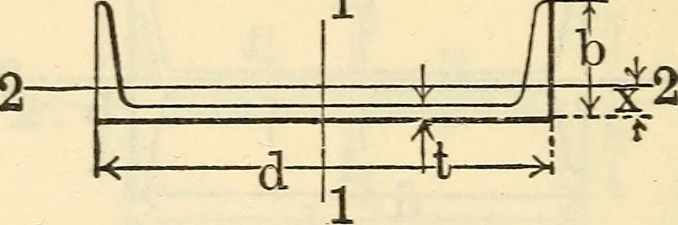 An illustration from Cambria steel; a handbook of information relating to structural steel manufactured by the Cambria Steel Co., 1903, leaf 179