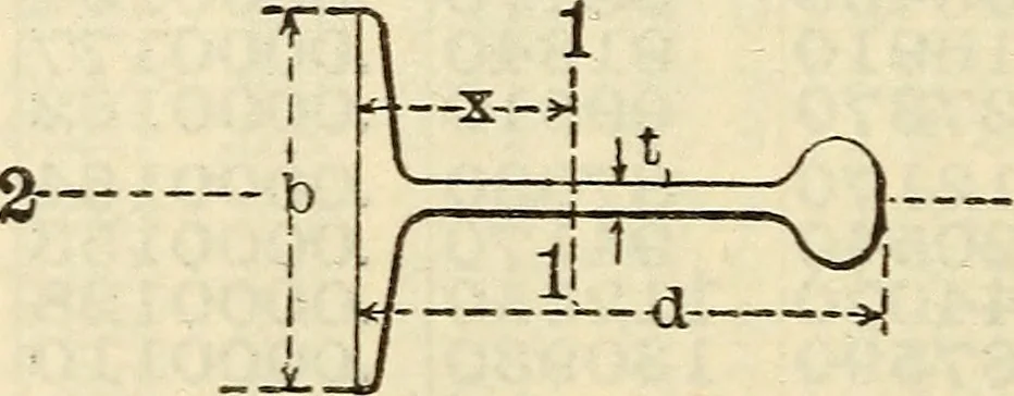 An illustration from Cambria steel; a handbook of information relating to structural steel manufactured by the Cambria Steel Co., 1903, leaf 181