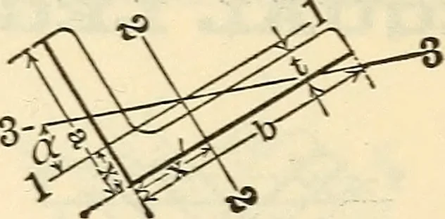 An illustration from Cambria steel; a handbook of information relating to structural steel manufactured by the Cambria Steel Co., 1903, leaf 189