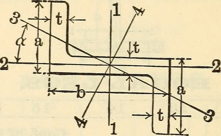 An illustration from Cambria steel; a handbook of information relating to structural steel manufactured by the Cambria Steel Co., 1903, leaf 199