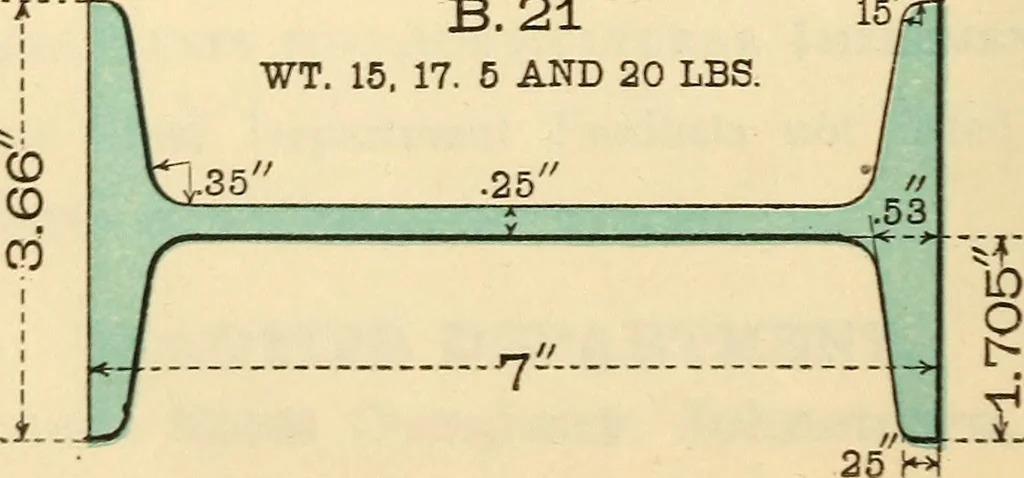 An illustration from Cambria steel; a handbook of information relating to structural steel manufactured by the Cambria Steel Co., 1903, leaf 21