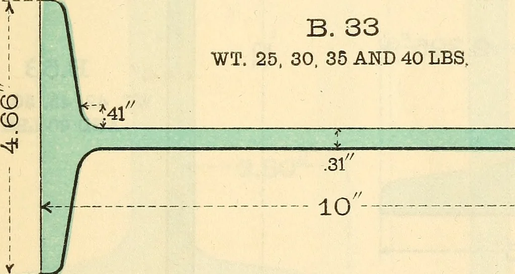 An illustration from Cambria steel; a handbook of information relating to structural steel manufactured by the Cambria Steel Co., 1903, leaf 22