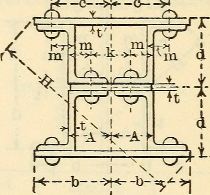 An illustration from Cambria steel; a handbook of information relating to structural steel manufactured by the Cambria Steel Co., 1903, leaf 221