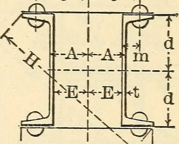 An illustration from Cambria steel; a handbook of information relating to structural steel manufactured by the Cambria Steel Co., 1903, leaf 223
