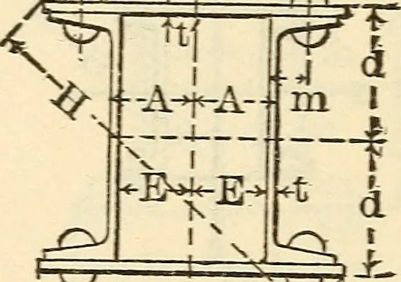 An illustration from Cambria steel; a handbook of information relating to structural steel manufactured by the Cambria Steel Co., 1903, leaf 225