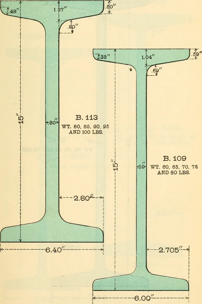 An illustration from Cambria steel; a handbook of information relating to structural steel manufactured by the Cambria Steel Co., 1903, leaf 24