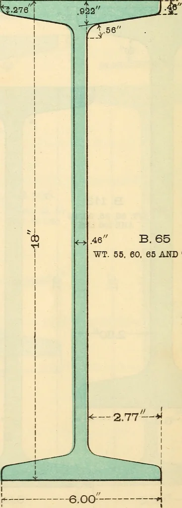 An illustration from Cambria steel; a handbook of information relating to structural steel manufactured by the Cambria Steel Co., 1903, leaf 25