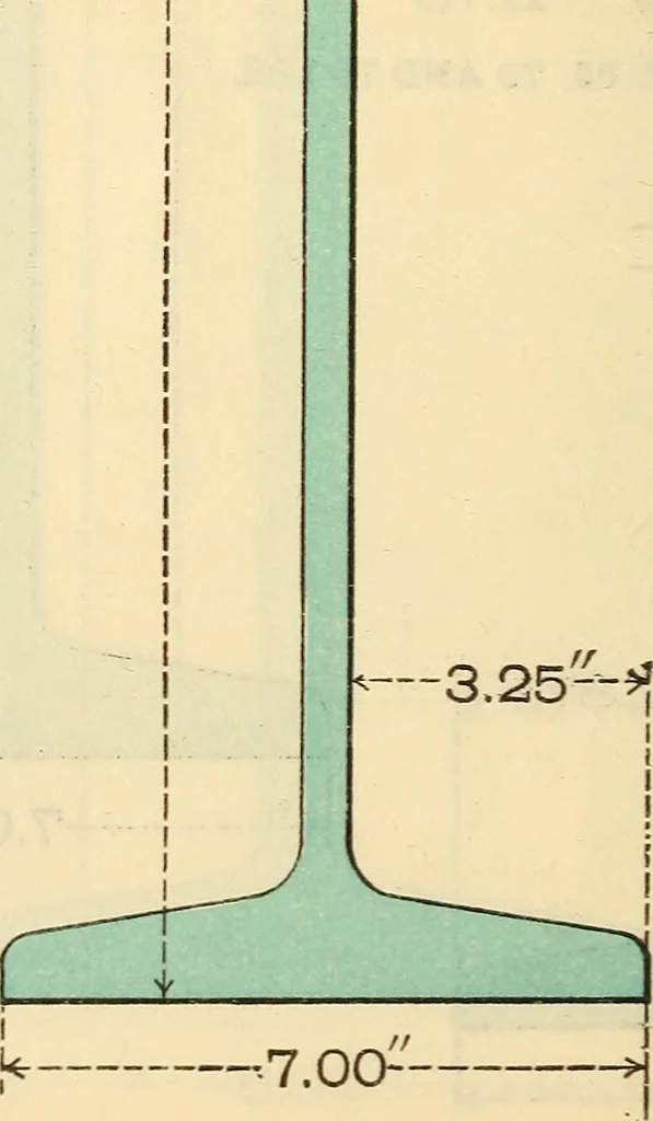 An illustration from Cambria steel; a handbook of information relating to structural steel manufactured by the Cambria Steel Co., 1903, leaf 27