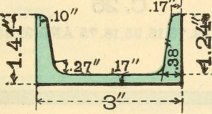 An illustration from Cambria steel; a handbook of information relating to structural steel manufactured by the Cambria Steel Co., 1903, leaf 28