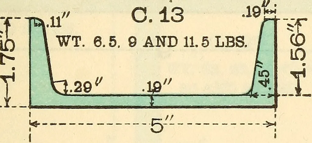 An illustration from Cambria steel; a handbook of information relating to structural steel manufactured by the Cambria Steel Co., 1903, leaf 28