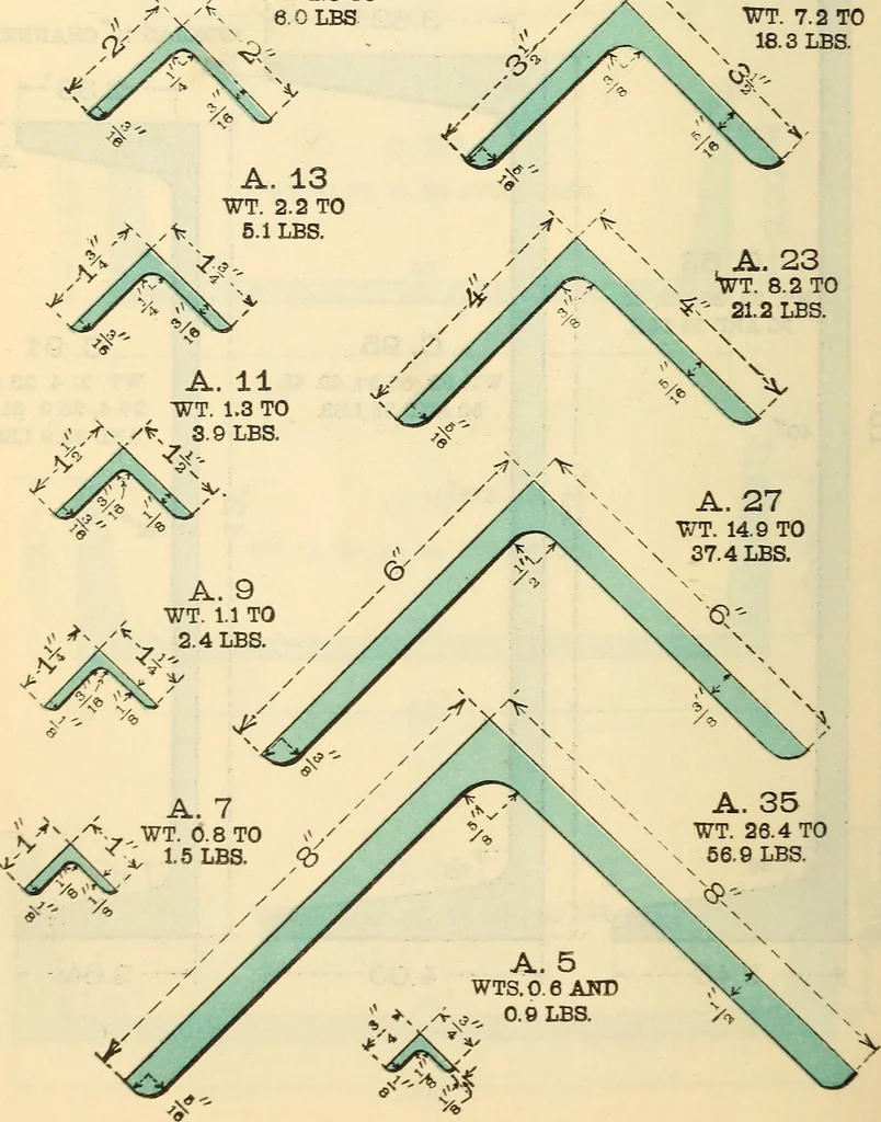 An illustration from Cambria steel; a handbook of information relating to structural steel manufactured by the Cambria Steel Co., 1903, leaf 31