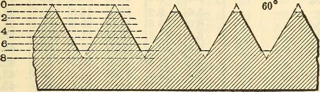 An illustration from Cambria steel; a handbook of information relating to structural steel manufactured by the Cambria Steel Co., 1903, leaf 334
