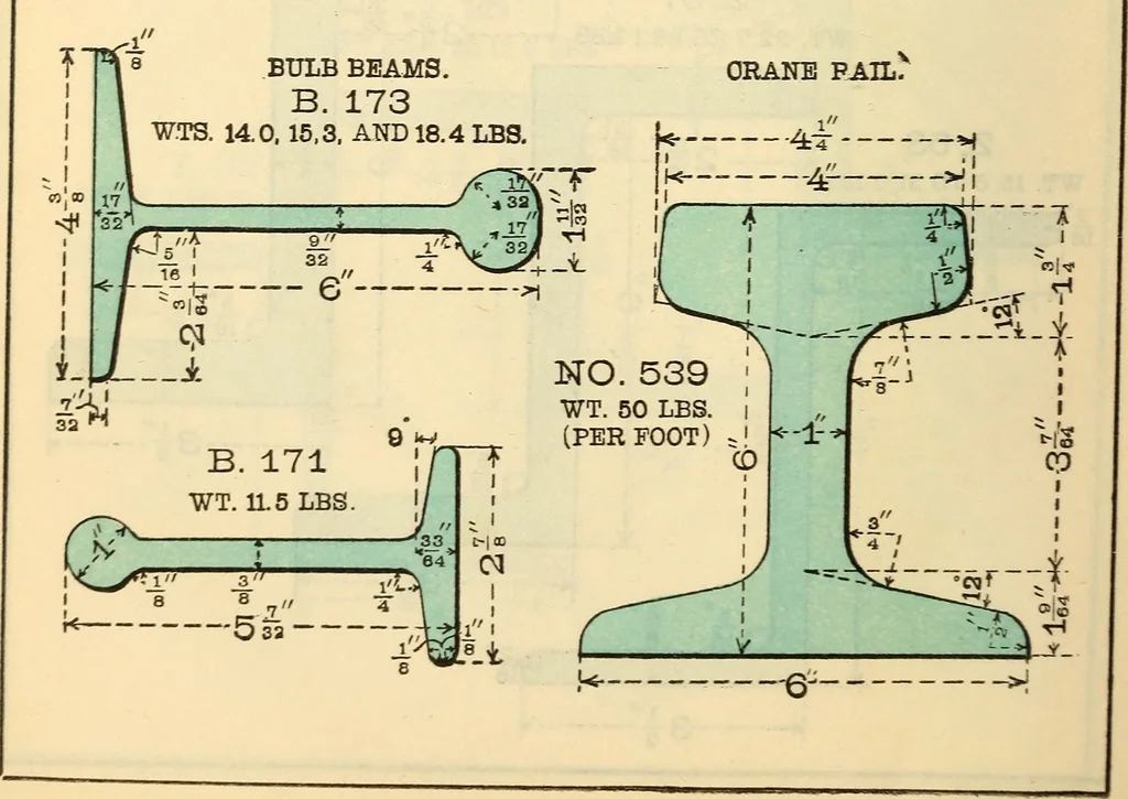 An illustration from Cambria steel; a handbook of information relating to structural steel manufactured by the Cambria Steel Co., 1903, leaf 37