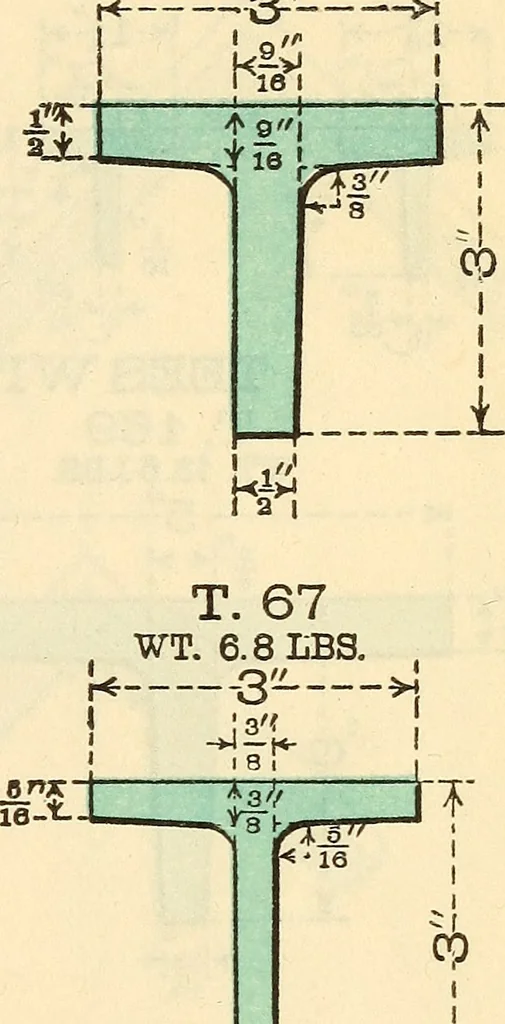 An illustration from Cambria steel; a handbook of information relating to structural steel manufactured by the Cambria Steel Co., 1903, leaf 38
