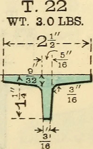An illustration from Cambria steel; a handbook of information relating to structural steel manufactured by the Cambria Steel Co., 1903, leaf 39