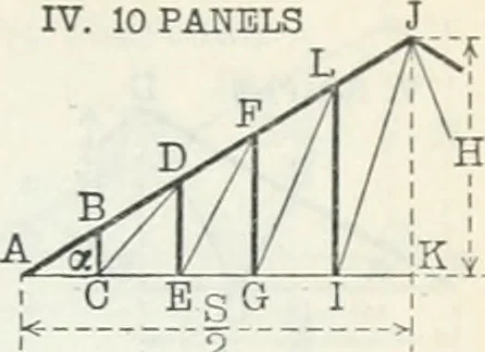 An illustration from Cambria steel; a handbook of information relating to structural steel manufactured by the Cambria steel company, containing useful tables, rules, data, and formulÆ for the use of engineers, architects, builders and mechanics;, 1919, leaf 104