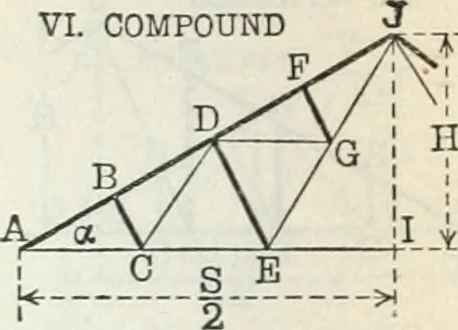 An illustration from Cambria steel; a handbook of information relating to structural steel manufactured by the Cambria steel company, containing useful tables, rules, data, and formulÆ for the use of engineers, architects, builders and mechanics;, 1919, leaf 105