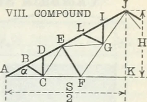 An illustration from Cambria steel; a handbook of information relating to structural steel manufactured by the Cambria steel company, containing useful tables, rules, data, and formulÆ for the use of engineers, architects, builders and mechanics;, 1919, leaf 106