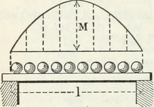 An illustration from Cambria steel; a handbook of information relating to structural steel manufactured by the Cambria steel company, containing useful tables, rules, data, and formulÆ for the use of engineers, architects, builders and mechanics;, 1919, leaf 179