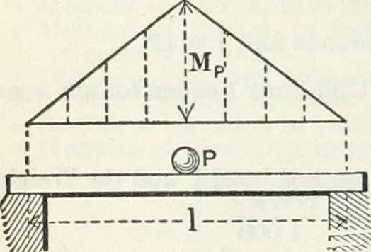 An illustration from Cambria steel; a handbook of information relating to structural steel manufactured by the Cambria steel company, containing useful tables, rules, data, and formulÆ for the use of engineers, architects, builders and mechanics;, 1919, leaf 179