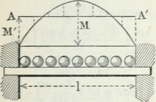 An illustration from Cambria steel; a handbook of information relating to structural steel manufactured by the Cambria steel company, containing useful tables, rules, data, and formulÆ for the use of engineers, architects, builders and mechanics;, 1919, leaf 182