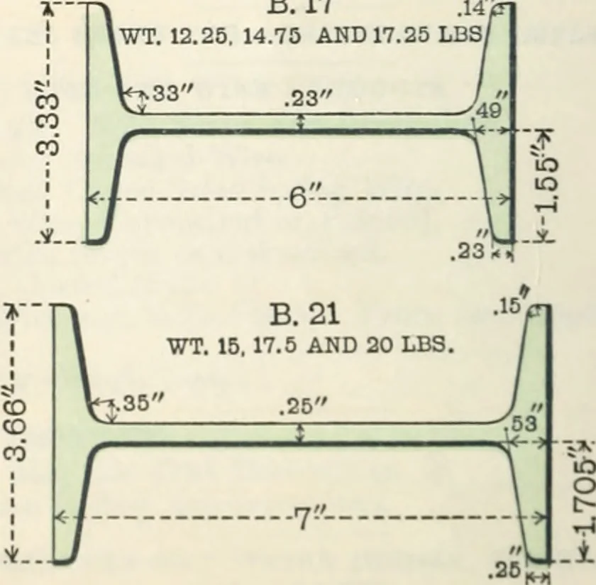An illustration from Cambria steel; a handbook of information relating to structural steel manufactured by the Cambria steel company, containing useful tables, rules, data, and formulÆ for the use of engineers, architects, builders and mechanics;, 1919, leaf 19