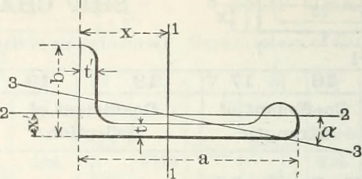 An illustration from Cambria steel; a handbook of information relating to structural steel manufactured by the Cambria steel company, containing useful tables, rules, data, and formulÆ for the use of engineers, architects, builders and mechanics;, 1919, leaf 209
