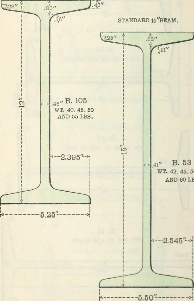 An illustration from Cambria steel; a handbook of information relating to structural steel manufactured by the Cambria steel company, containing useful tables, rules, data, and formulÆ for the use of engineers, architects, builders and mechanics;, 1919, leaf 21