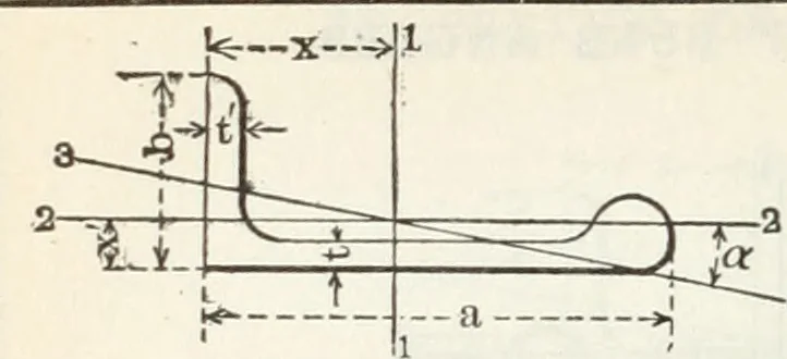 An illustration from Cambria steel; a handbook of information relating to structural steel manufactured by the Cambria steel company, containing useful tables, rules, data, and formulÆ for the use of engineers, architects, builders and mechanics;, 1919, leaf 211