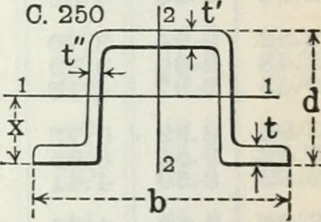 An illustration from Cambria steel; a handbook of information relating to structural steel manufactured by the Cambria steel company, containing useful tables, rules, data, and formulÆ for the use of engineers, architects, builders and mechanics;, 1919, leaf 211