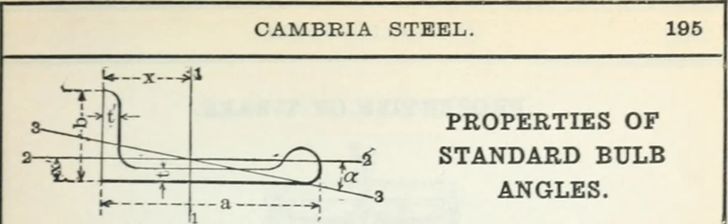 An illustration from Cambria steel; a handbook of information relating to structural steel manufactured by the Cambria steel company, containing useful tables, rules, data, and formulÆ for the use of engineers, architects, builders and mechanics;, 1919, leaf 212
