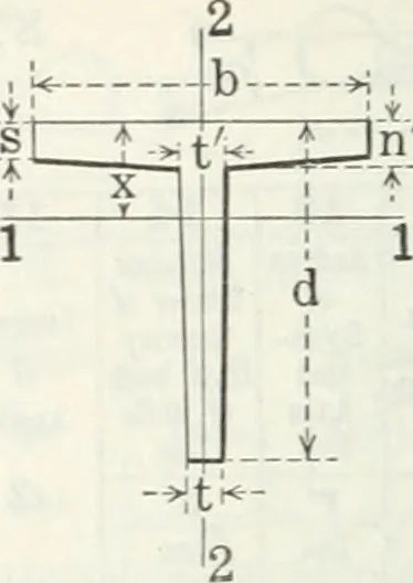 An illustration from Cambria steel; a handbook of information relating to structural steel manufactured by the Cambria steel company, containing useful tables, rules, data, and formulÆ for the use of engineers, architects, builders and mechanics;, 1919, leaf 213