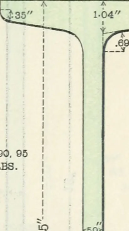 An illustration from Cambria steel; a handbook of information relating to structural steel manufactured by the Cambria steel company, containing useful tables, rules, data, and formulÆ for the use of engineers, architects, builders and mechanics;, 1919, leaf 22