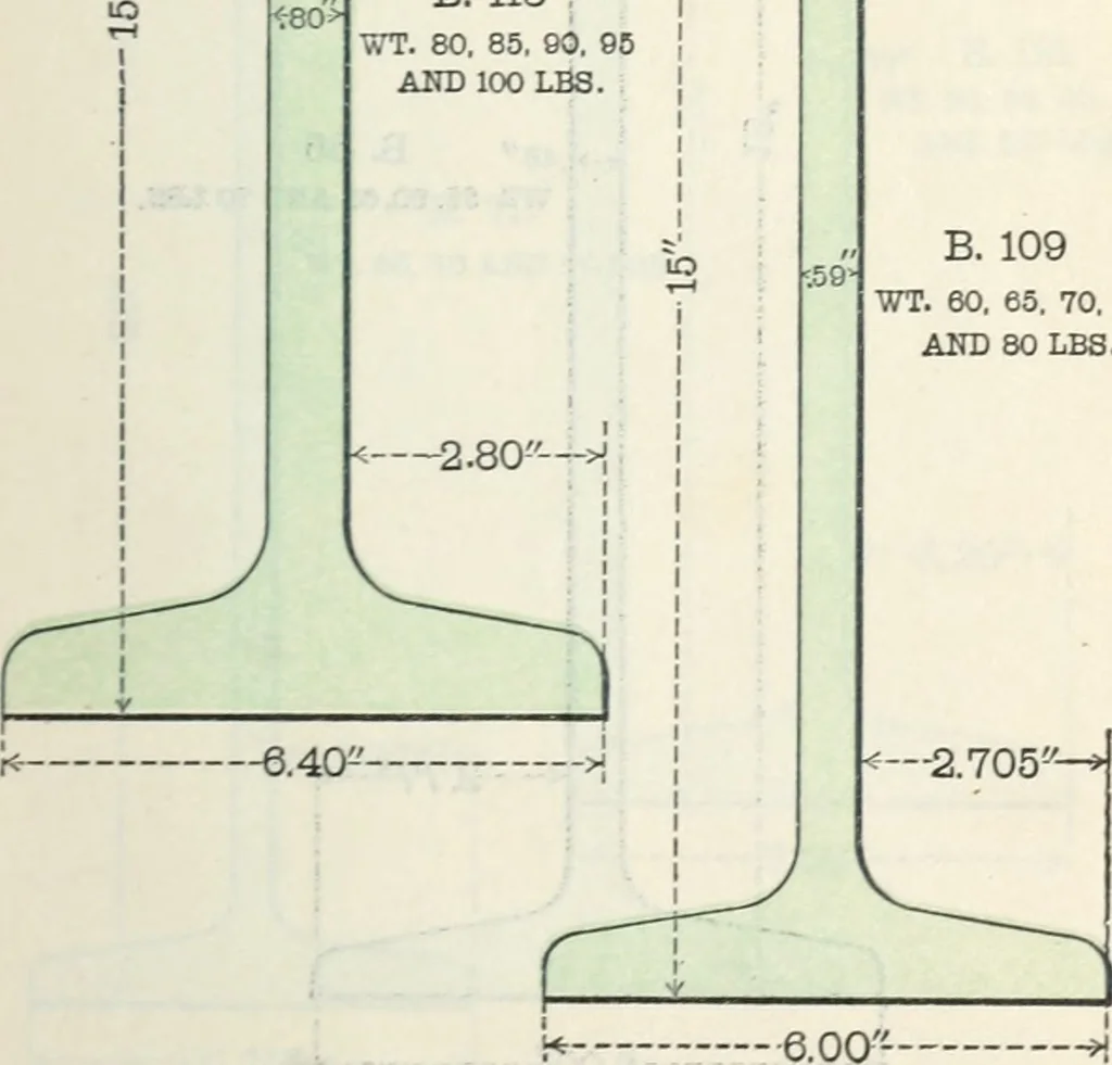 An illustration from Cambria steel; a handbook of information relating to structural steel manufactured by the Cambria steel company, containing useful tables, rules, data, and formulÆ for the use of engineers, architects, builders and mechanics;, 1919, leaf 22