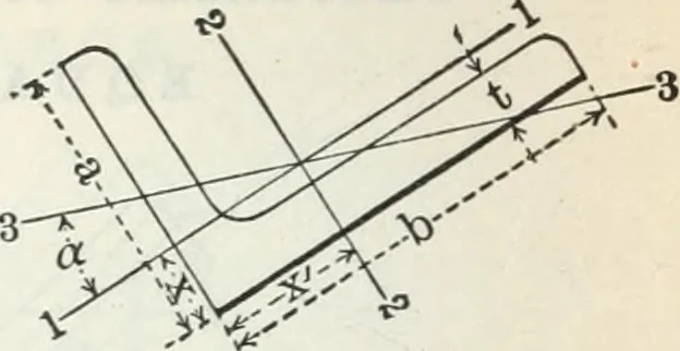 An illustration from Cambria steel; a handbook of information relating to structural steel manufactured by the Cambria steel company, containing useful tables, rules, data, and formulÆ for the use of engineers, architects, builders and mechanics;, 1919, leaf 221