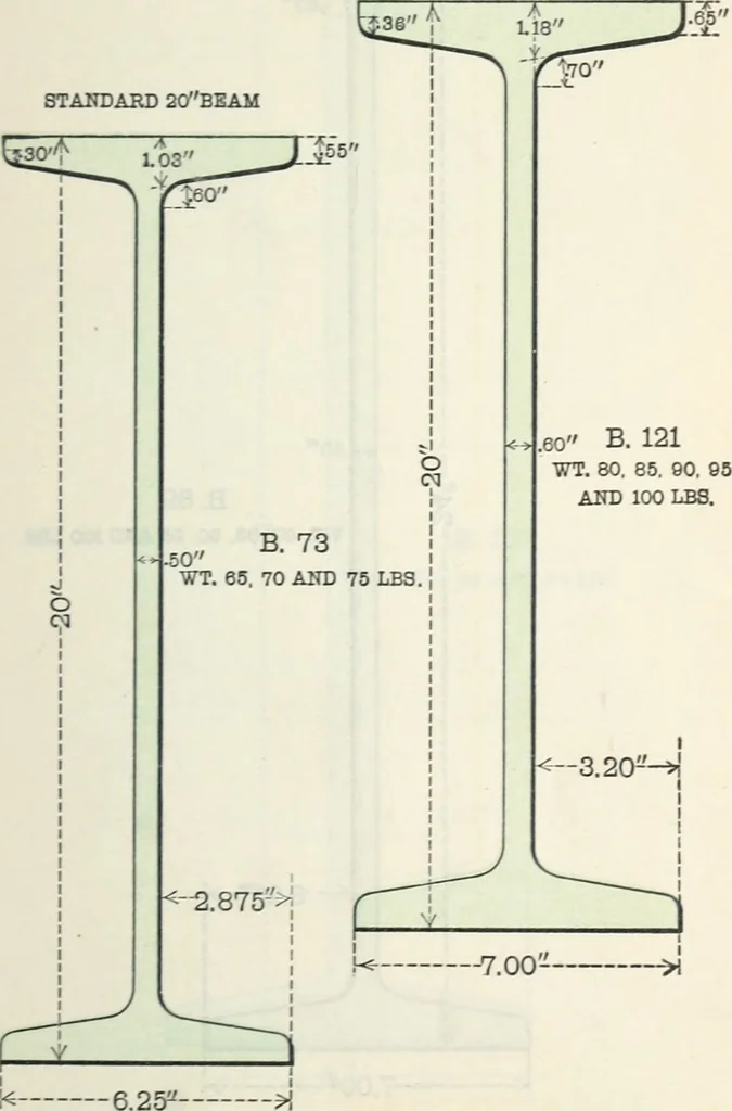 An illustration from Cambria steel; a handbook of information relating to structural steel manufactured by the Cambria steel company, containing useful tables, rules, data, and formulÆ for the use of engineers, architects, builders and mechanics;, 1919, leaf 24