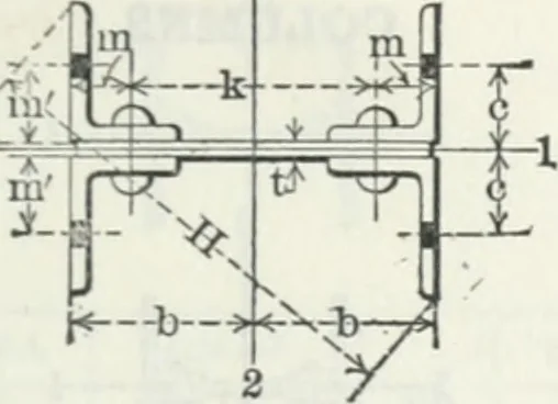 An illustration from Cambria steel; a handbook of information relating to structural steel manufactured by the Cambria steel company, containing useful tables, rules, data, and formulÆ for the use of engineers, architects, builders and mechanics;, 1919, leaf 242