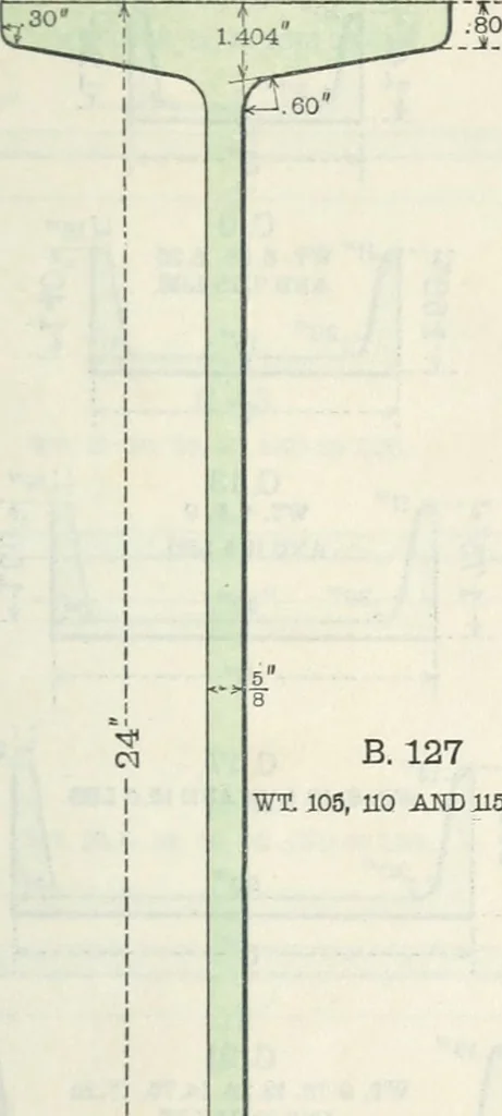 An illustration from Cambria steel; a handbook of information relating to structural steel manufactured by the Cambria steel company, containing useful tables, rules, data, and formulÆ for the use of engineers, architects, builders and mechanics;, 1919, leaf 26