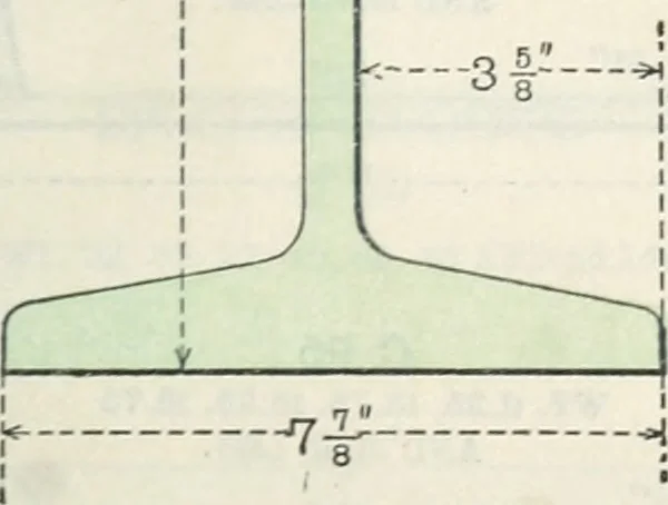 An illustration from Cambria steel; a handbook of information relating to structural steel manufactured by the Cambria steel company, containing useful tables, rules, data, and formulÆ for the use of engineers, architects, builders and mechanics;, 1919, leaf 26