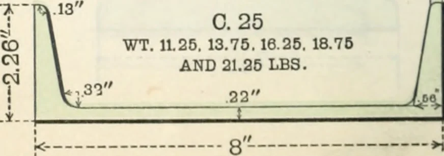 An illustration from Cambria steel; a handbook of information relating to structural steel manufactured by the Cambria steel company, containing useful tables, rules, data, and formulÆ for the use of engineers, architects, builders and mechanics;, 1919, leaf 27