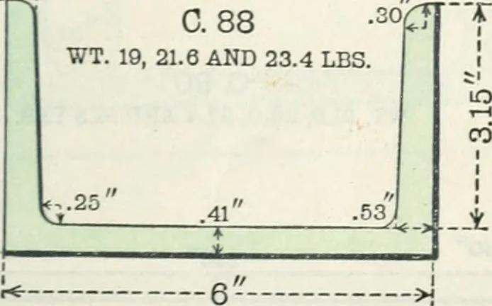 An illustration from Cambria steel; a handbook of information relating to structural steel manufactured by the Cambria steel company, containing useful tables, rules, data, and formulÆ for the use of engineers, architects, builders and mechanics;, 1919, leaf 30