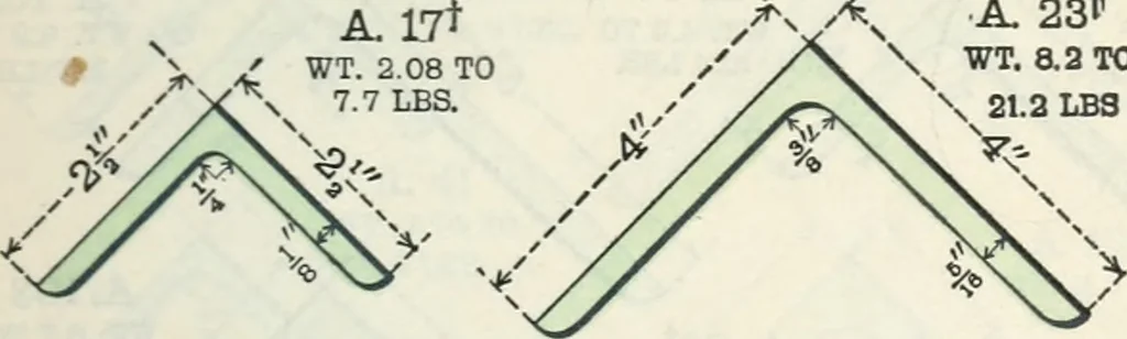 An illustration from Cambria steel; a handbook of information relating to structural steel manufactured by the Cambria steel company, containing useful tables, rules, data, and formulÆ for the use of engineers, architects, builders and mechanics;, 1919, leaf 34