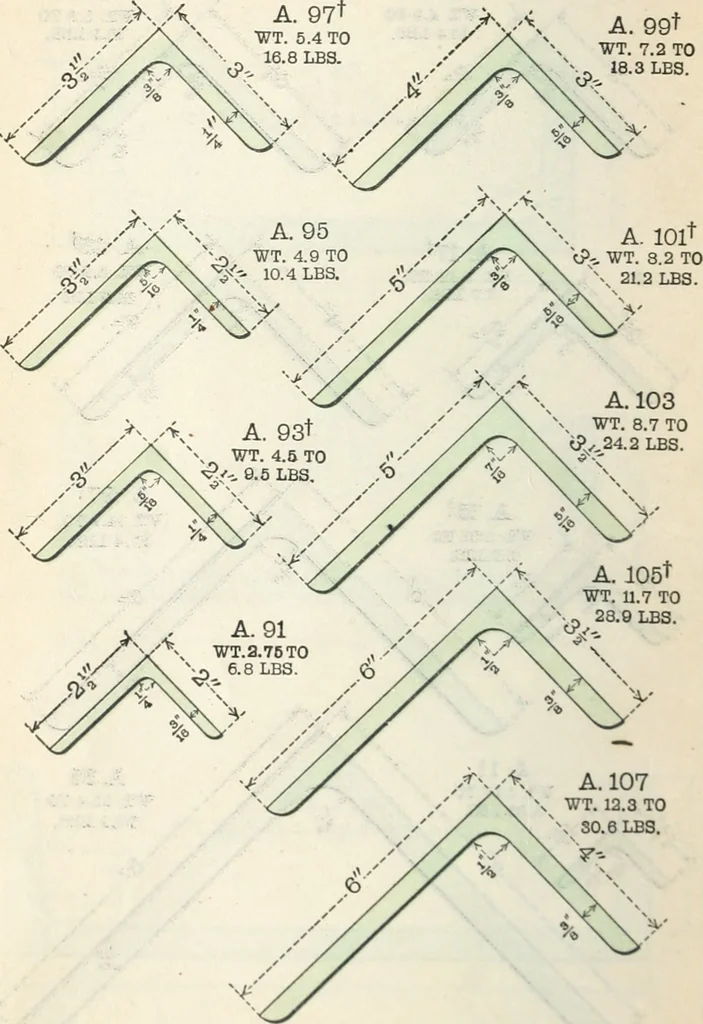 An illustration from Cambria steel; a handbook of information relating to structural steel manufactured by the Cambria steel company, containing useful tables, rules, data, and formulÆ for the use of engineers, architects, builders and mechanics;, 1919, leaf 35