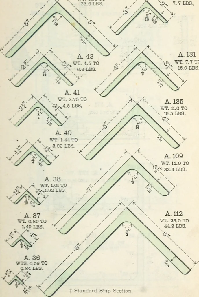 An illustration from Cambria steel; a handbook of information relating to structural steel manufactured by the Cambria steel company, containing useful tables, rules, data, and formulÆ for the use of engineers, architects, builders and mechanics;, 1919, leaf 36