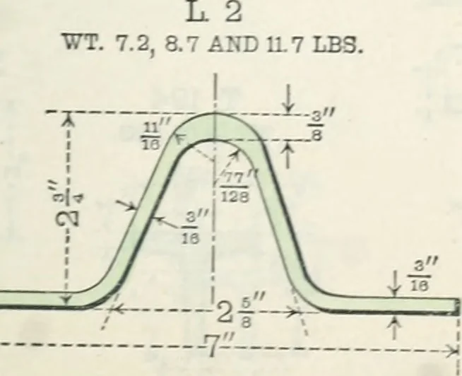 An illustration from Cambria steel; a handbook of information relating to structural steel manufactured by the Cambria steel company, containing useful tables, rules, data, and formulÆ for the use of engineers, architects, builders and mechanics;, 1919, leaf 40