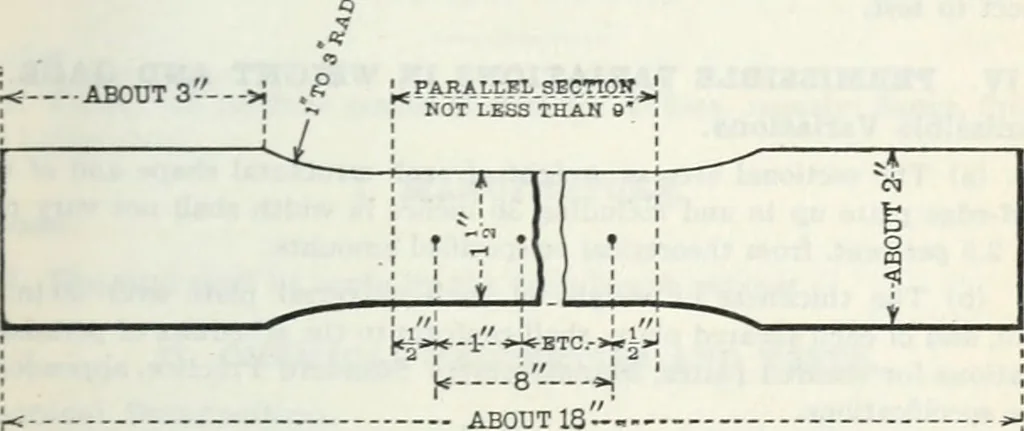 An illustration from Cambria steel; a handbook of information relating to structural steel manufactured by the Cambria steel company, containing useful tables, rules, data, and formulÆ for the use of engineers, architects, builders and mechanics;, 1919, leaf 412